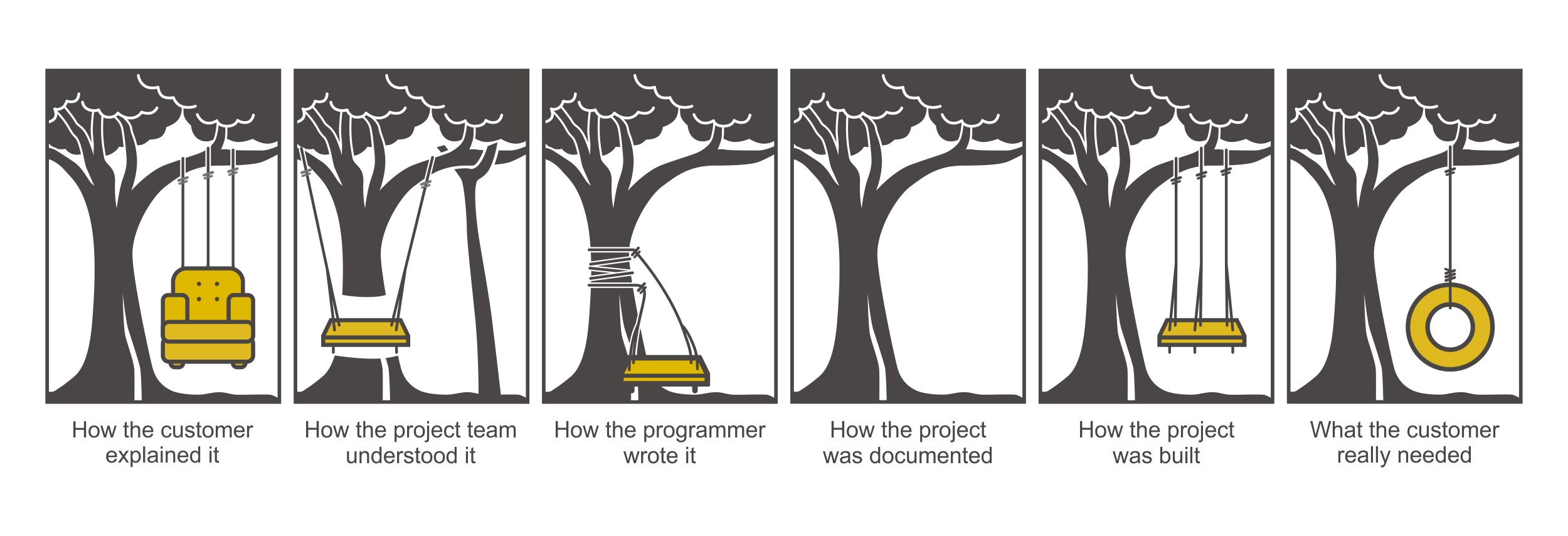 Why you should use Scrum & why it work Unwired Logic
